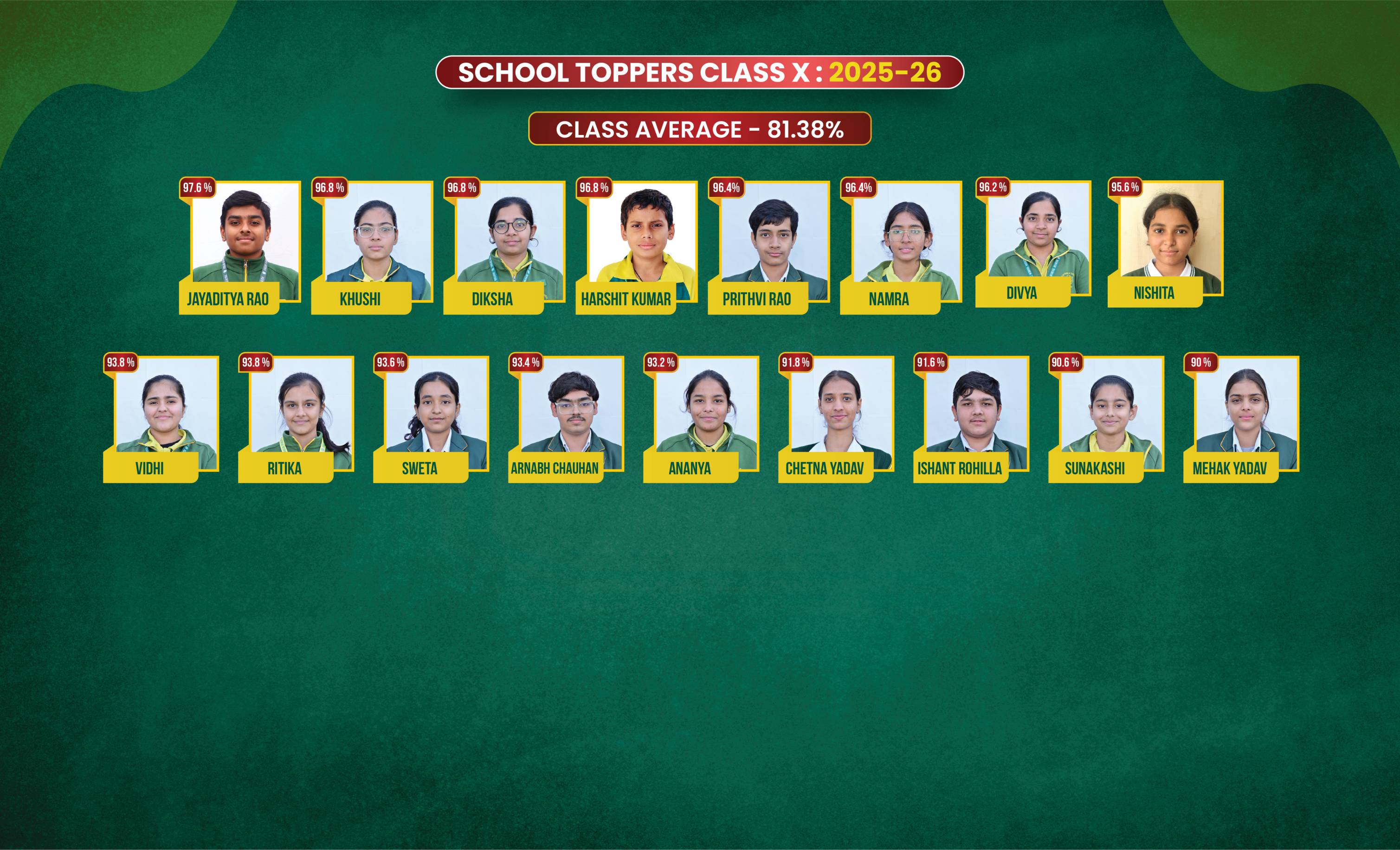 DPS Pataudi Class 10th Toppers 2024-25